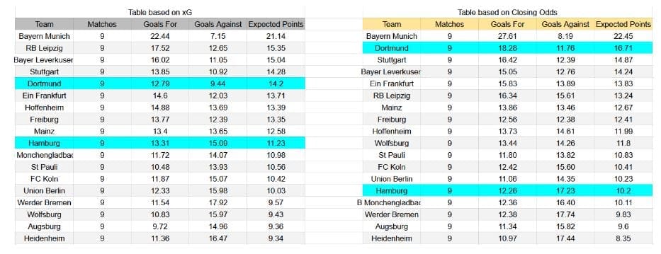 Forma reciente y datos de xG – Hamburger SV contra Borussia Dortmund
