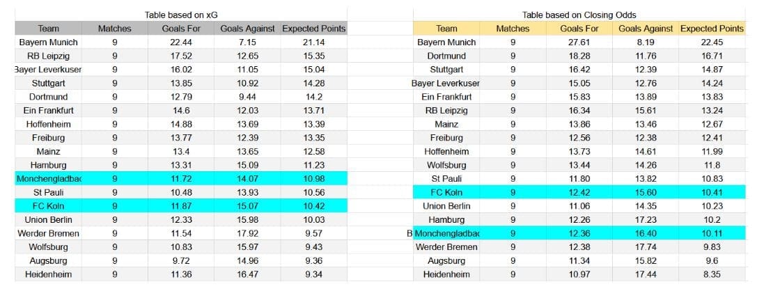 Forma reciente y datos de xG – Mönchengladbach contra FC Köln