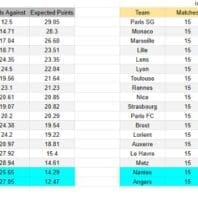 Equipo de Análisis – Liga MX