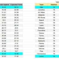 Uruguay | Apuestas Bono | Peñarol vs City Torque