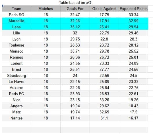 Marseille vs Lens - Ligue 1 24.01.2026 - xGoals y tablas de expectativa de goles y análisis