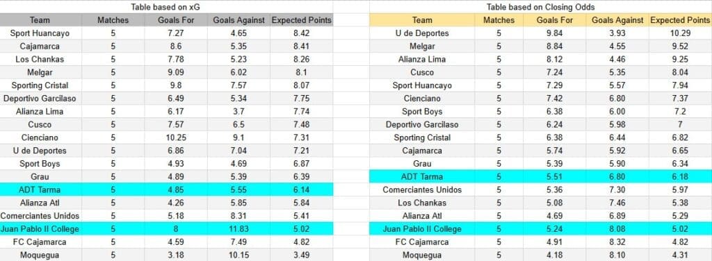 Tabla xG. ADT Tarma contra Juan Pablo II