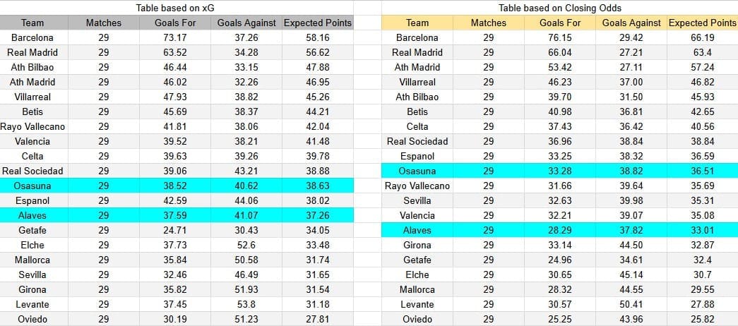 Tabla xG. Alavés contra Osasuna