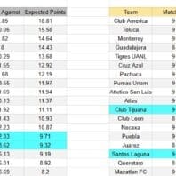 Apuestas Bono Sudamérica Alianza Atlético vs Tigre