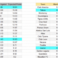 ApuestasBono Costa Rica – Alajuelense vs Guadaloupe