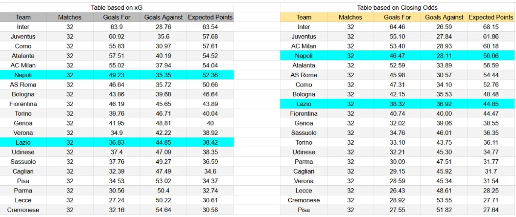 xG. Nápoles contra Lazio