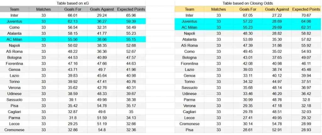 xG AC Milan - Juventus