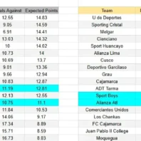 ApuestasBono | Pumas UNAM vs América | Cuartos de Final Liga MX 2026