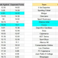 Apuestasbono Colombia Primera A Colombia - Santa Fe vs Junior