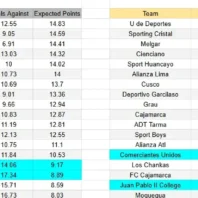 Apuestasbono Colombia Copa Colombia - Orsomarso vs Ind. Medellín