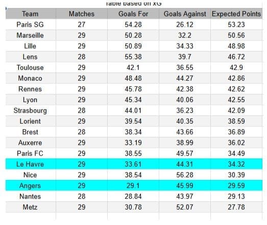 xGoals y análisis Angers vs Le Havre - Ligue 1 18.04.2026