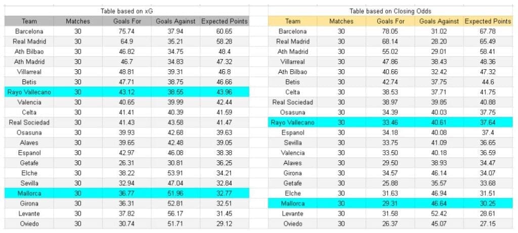 xGoals y análisis - Mallorca vs Rayo Vallecano – La Liga, 12.04.2026