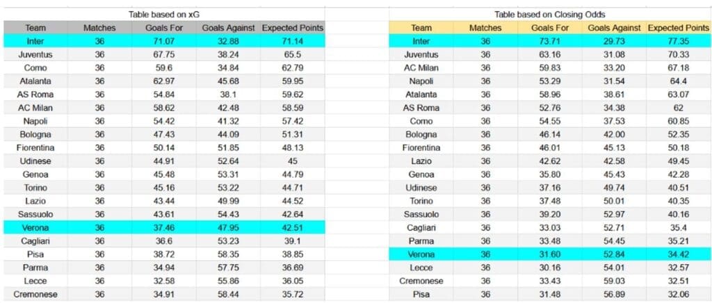 Forma reciente y análisis xG Inter contra Hellas Verona