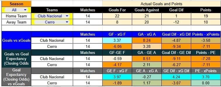 Resultados recientes y estadísticas xG de Nacional contra Cerro