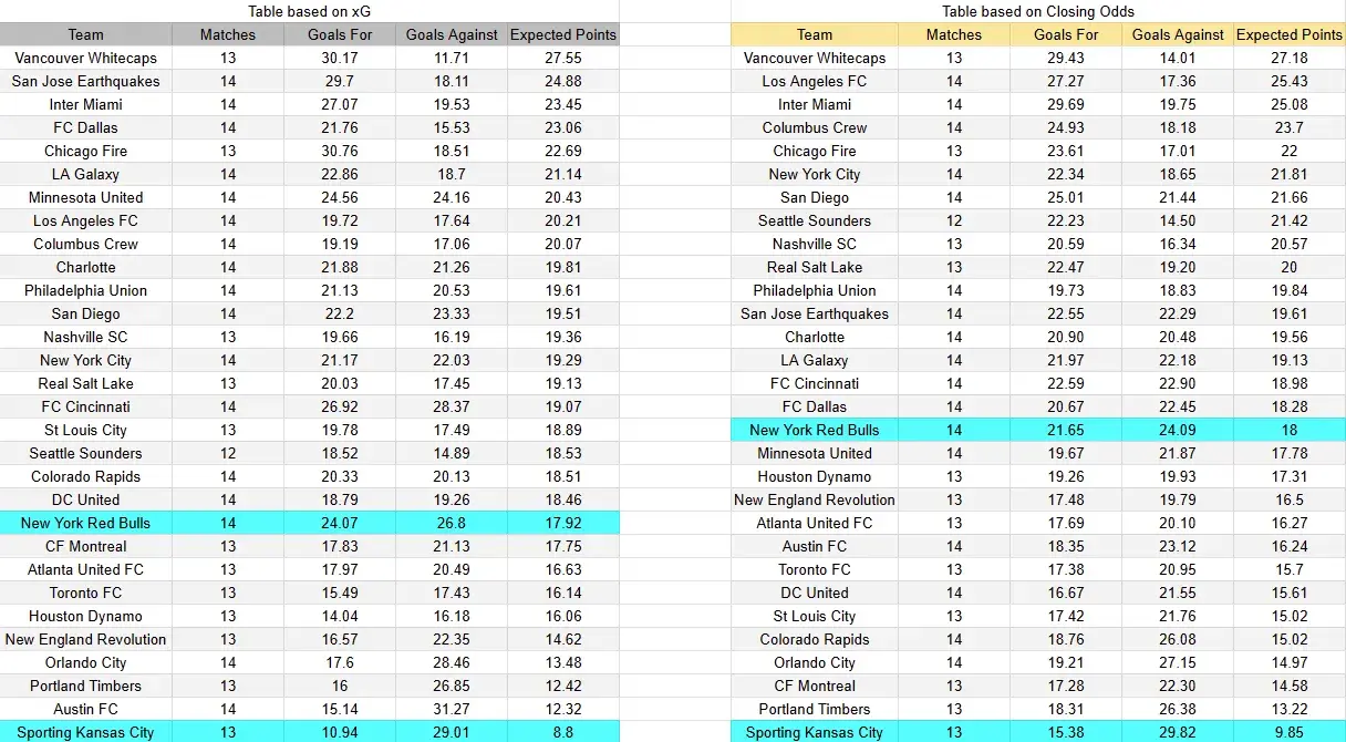 Tabla xG. Kansas City contra New York Red Bulls