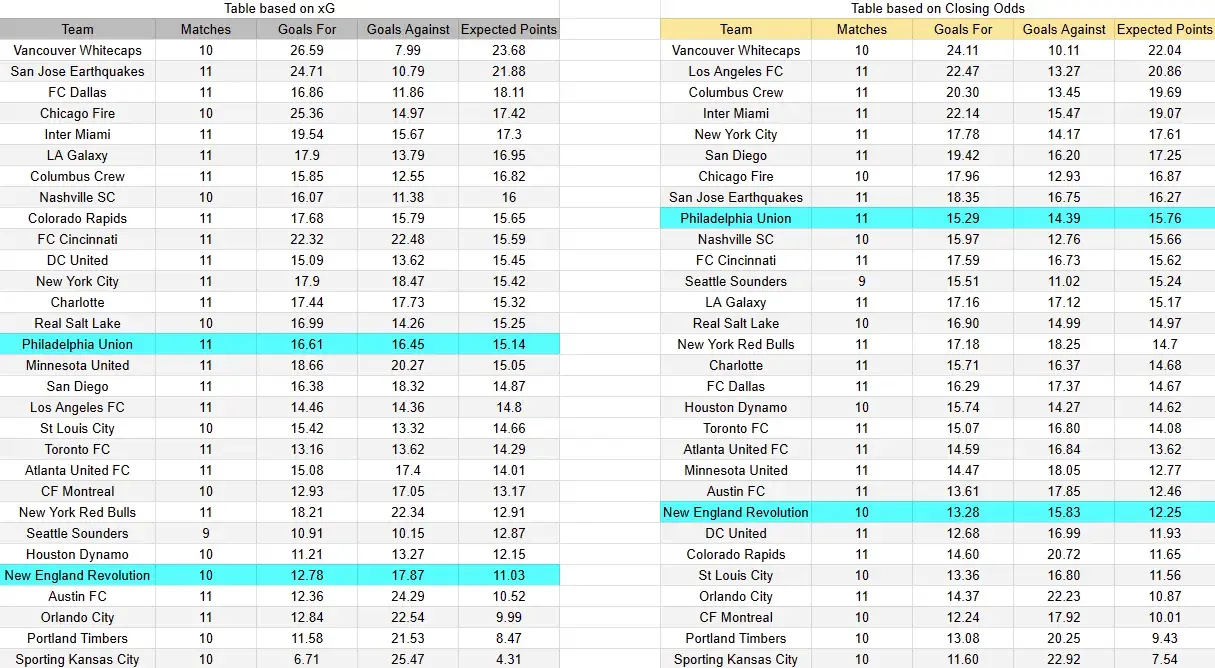 Tabla xG. New England contra Philadelphia