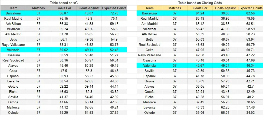 Tabla xG. Valencia contra Barcelona