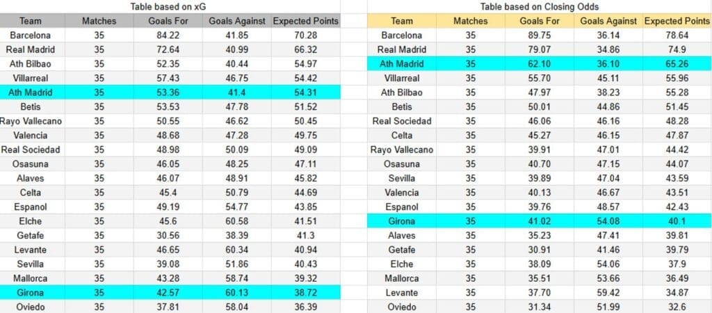 xGoals y expectativas de gol del Atlético de Madrid contra Girona