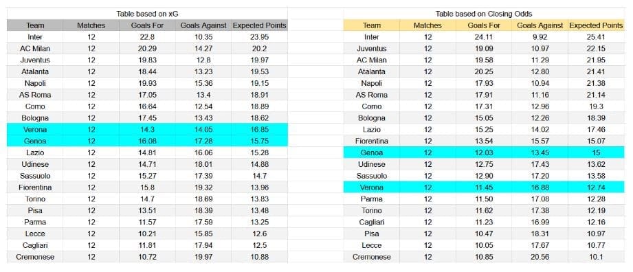 Génova contra Hellas Verona - Serie A, 29 de noviembre de 2025
