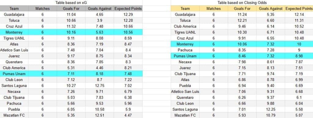 Tabla xG. Querétaro contra Juárez