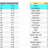 Inglaterra | Apuestas Bono | Aston Villa vs Brentford