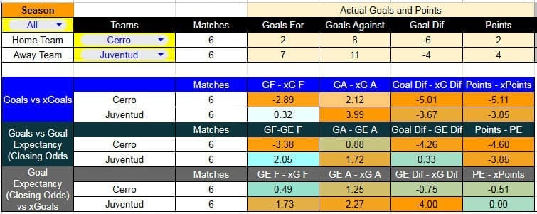 Tabla xG. Cerro contra Juventud