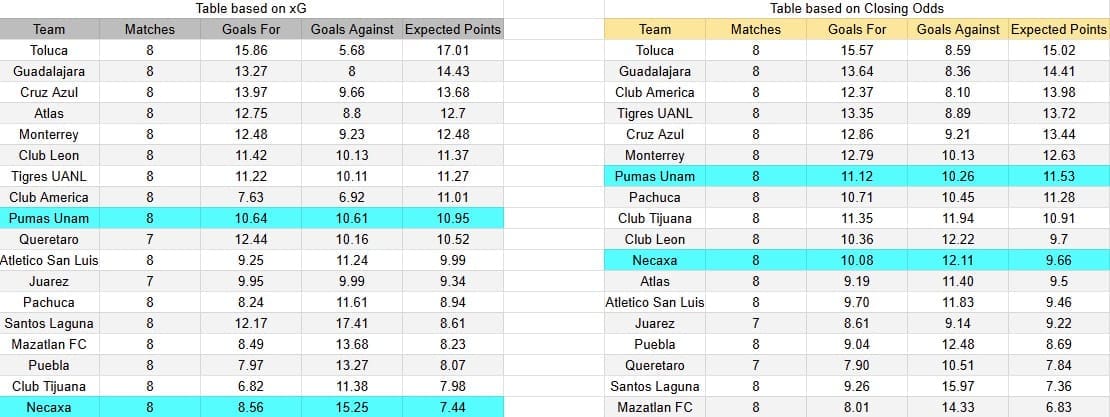 Tabla xG. Necaxa contra Pumas UNAM