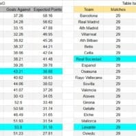 ApuestasBono Francia | Ligue 1 | Metz vs Brest