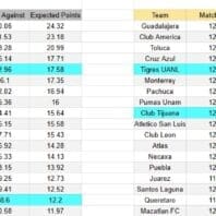 ApuestasBono Italia | Serie A | Pisa contra Bologna