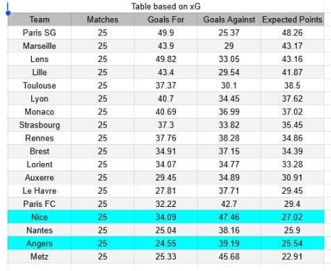 xGoals y tablas de expectativa de gol y análisis - Angers vs Nice - Ligue 1 14.03.2026 1