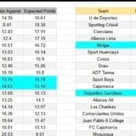 ApuestasBono Inglaterra | Chelsea vs Port Vale