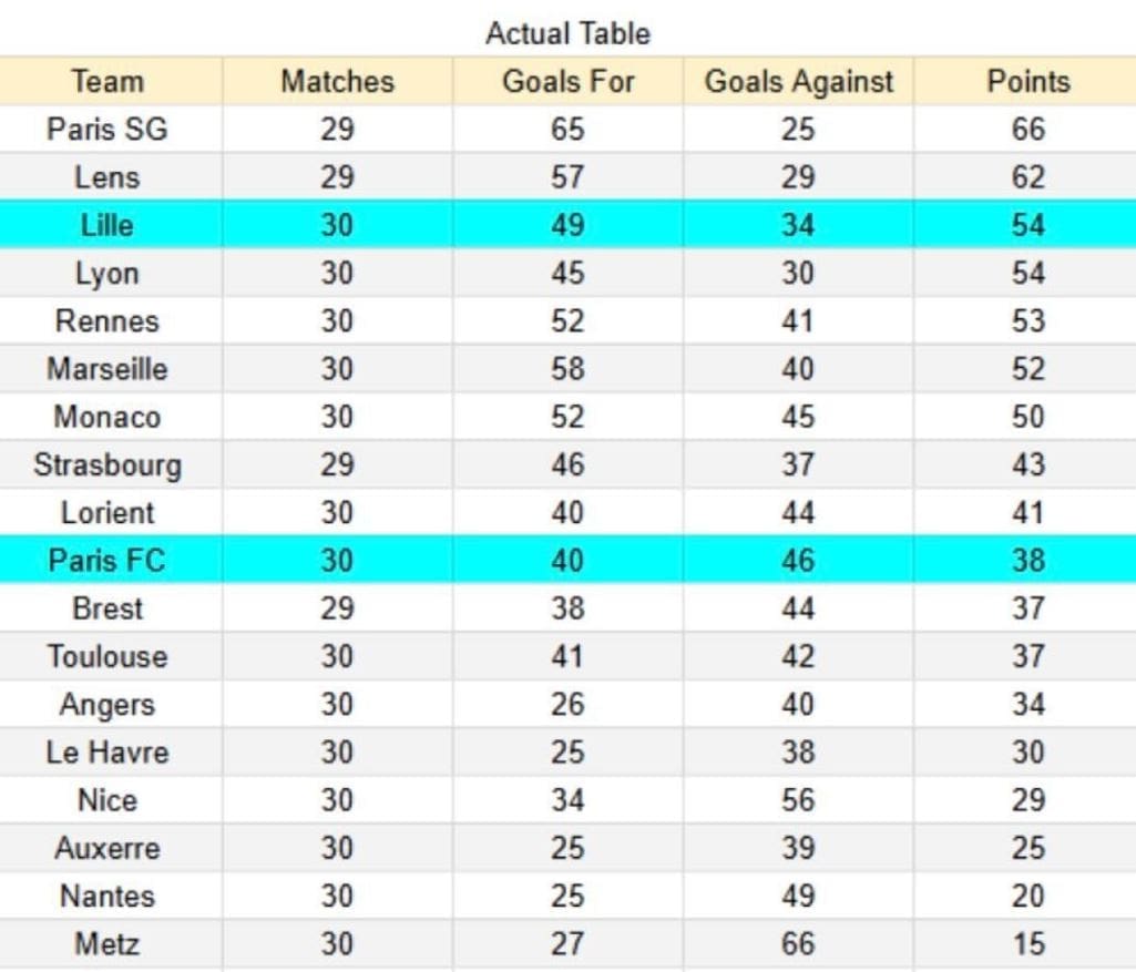 Rennes vs Nantes - Ligue 1 26.04.2026 xGoals y tablas de expectativa de gol e insights -