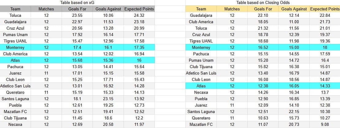 Tabla xG. Atlas contra Monterrey