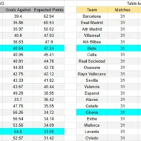 Apuesta Liga Chile Concepción vs La Serena