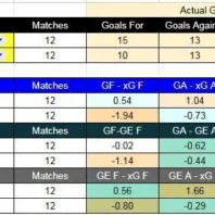ApuestasBono Fútbol Femenino | Real Madrid vs Barcelona | Liga Iberdrola