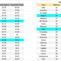 ApuestasBono Italia | Serie A | Cagliari vs Napoli