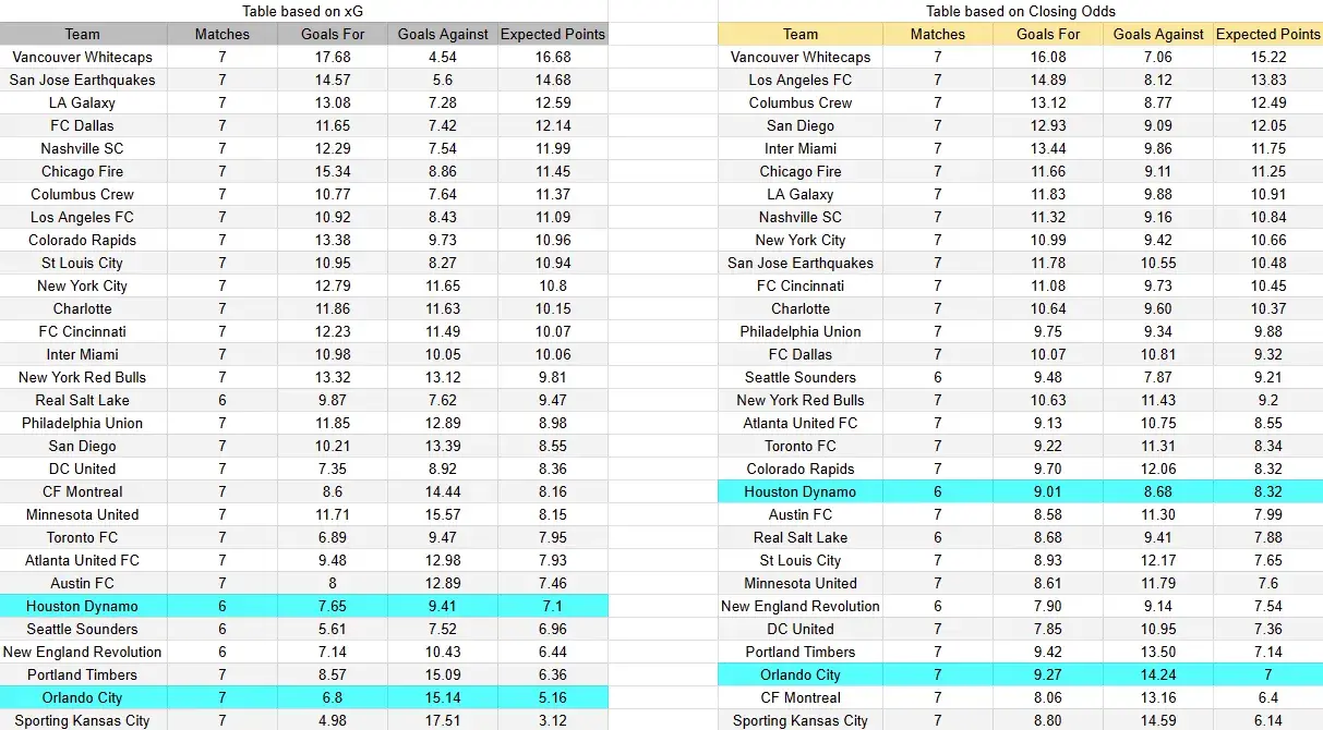 Tabla xG. Orlando contra Houston