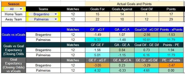 estadisticas_Bragantino-Palmeiras