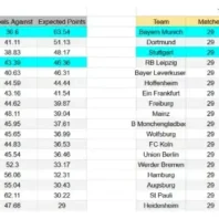 ApuestasBono Inglaterra | Premier League | Tottenham vs Nottingham Forest