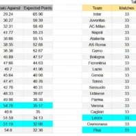 Apuestabono Perú Liga 1 - Los Chankas vs Deportivo Garcilaso