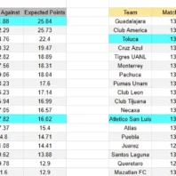 ApuestasBono Inglaterra | Premier League | Brentford vs Wolverhampton