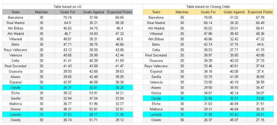 xGoals y análisis - Levante vs Getafe – La Liga, 12.04.2026