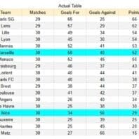 ApuestasBono Italia | Juventus vs Genoa