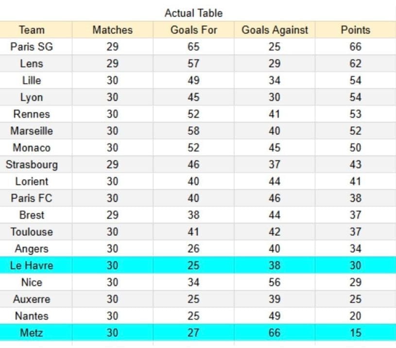 xGoals y tablas de expectativa de gol e insights - Le Havre vs Metz - Ligue 1 26.04.2026 -