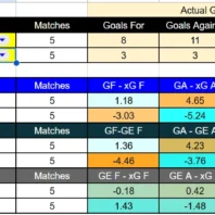 Apuestas Inglaterra FA Cup Manchester City vs Southampton