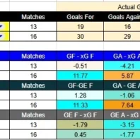 Apuestabono LaLiga - Sevilla vs Real Sociedad