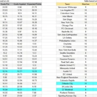 Apuestasbono Perú Liga 1 - Melgar vs Sport Huancayo