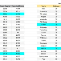 Apuestasbono Uruguay Liga Uruguaya Intermedio - Montevideo City vs Nacional