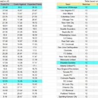 Apuestasbono Liga Profesional Argentina - River Plate contra Belgrado
