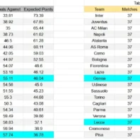 Apuestabono Francia - Ligue 1 - Rennes vs Nantes